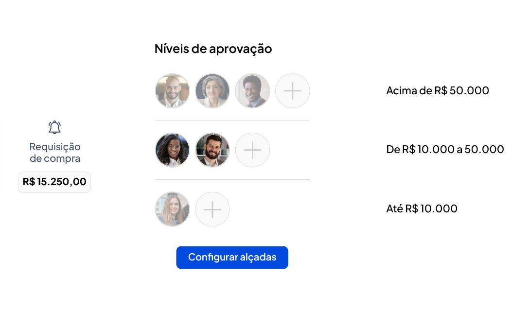 Imagem de aprovação de compra no sistema ERP Gestio