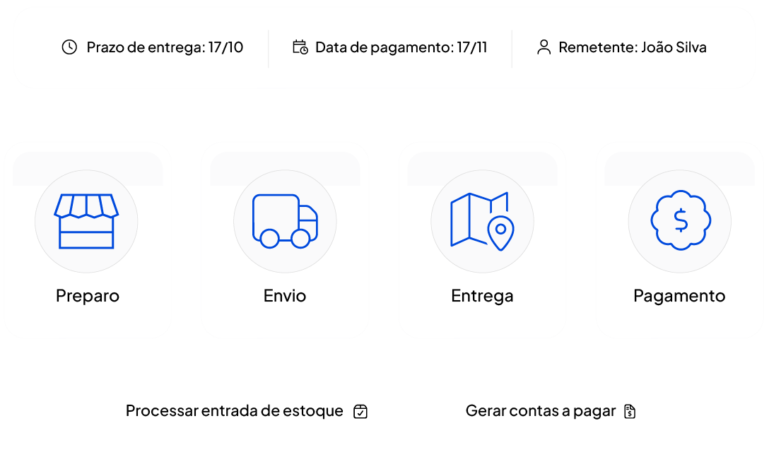 Imagem de recebimento de mercadorias no sistema ERP Gestio